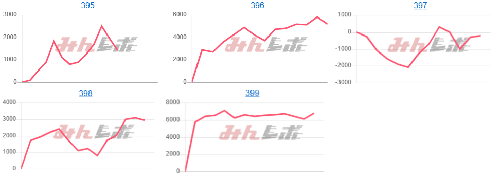 出玉スランプグラフ