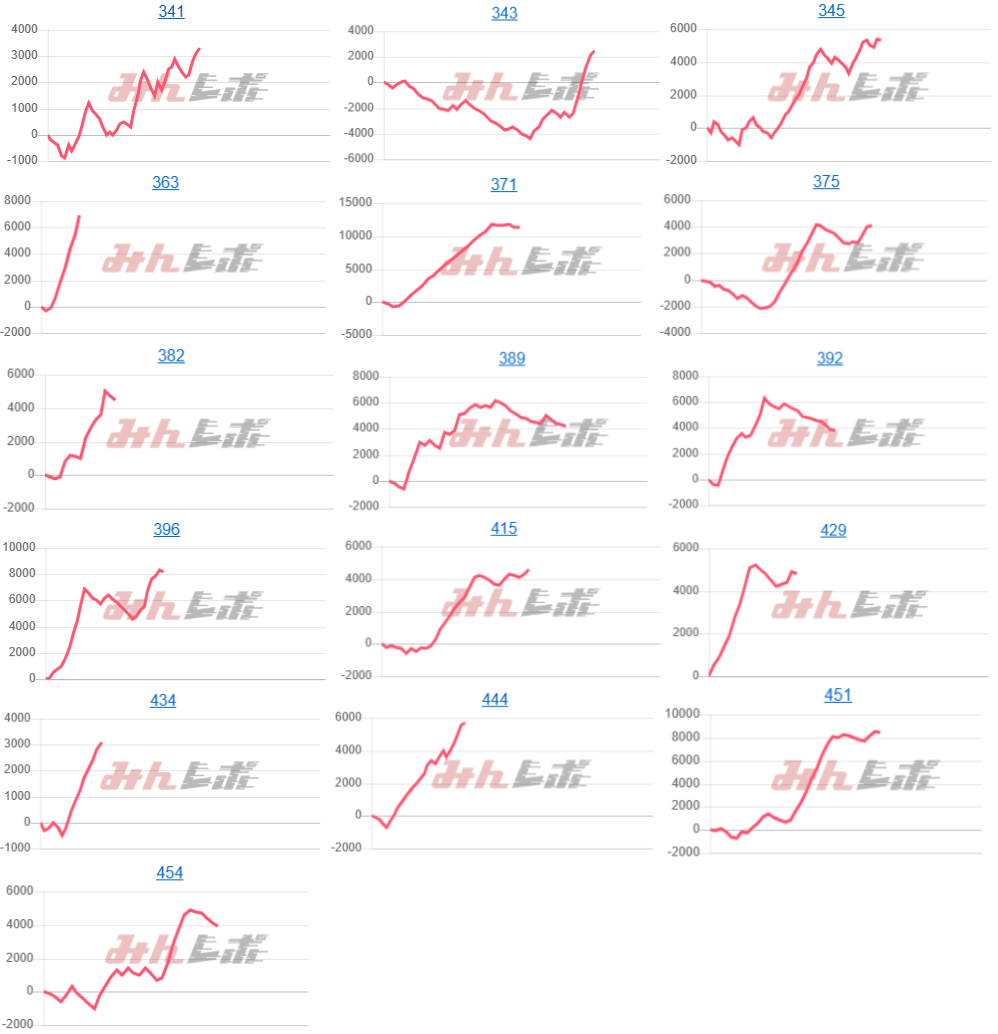 出玉スランプグラフ