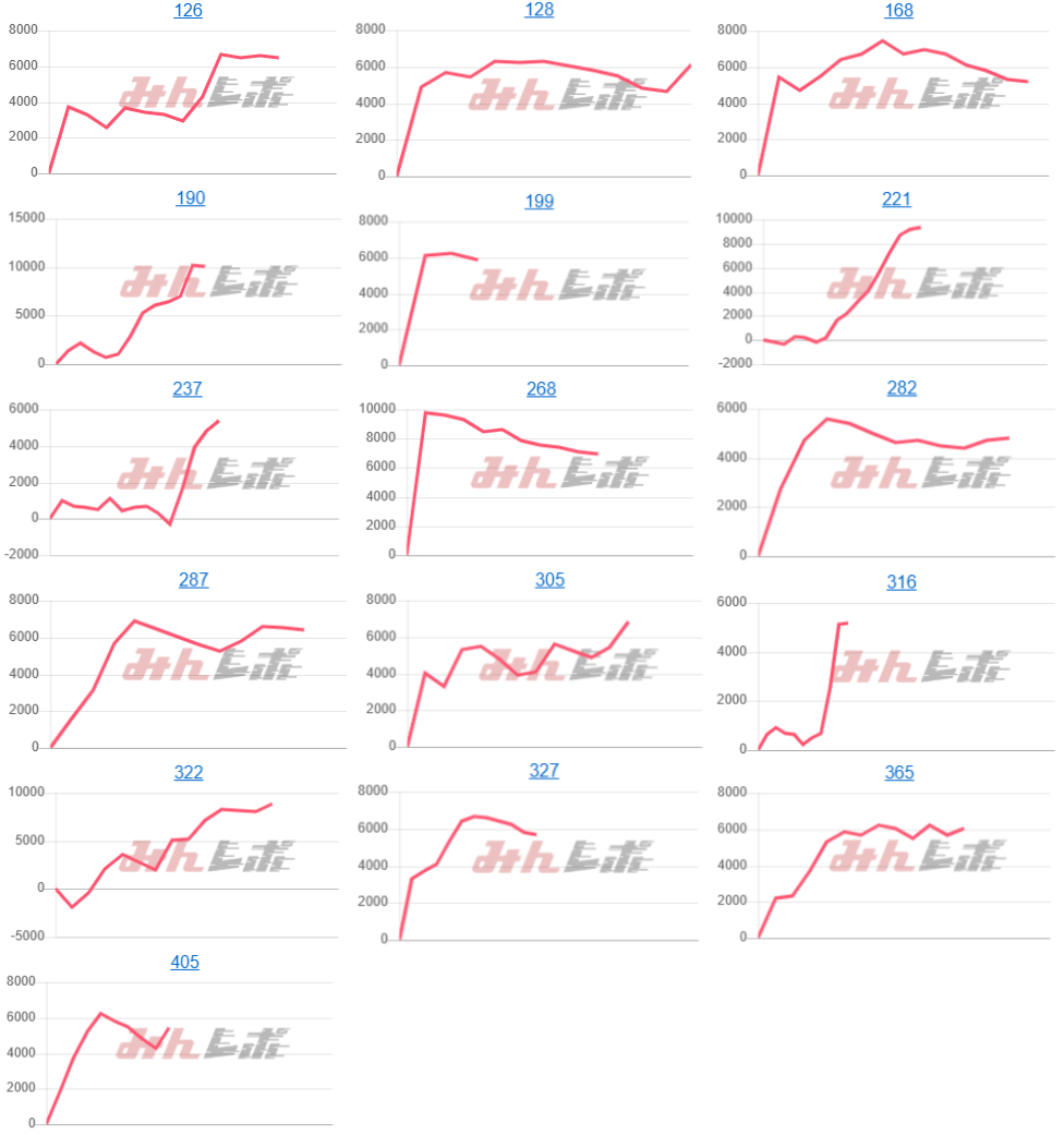 出玉スランプグラフ