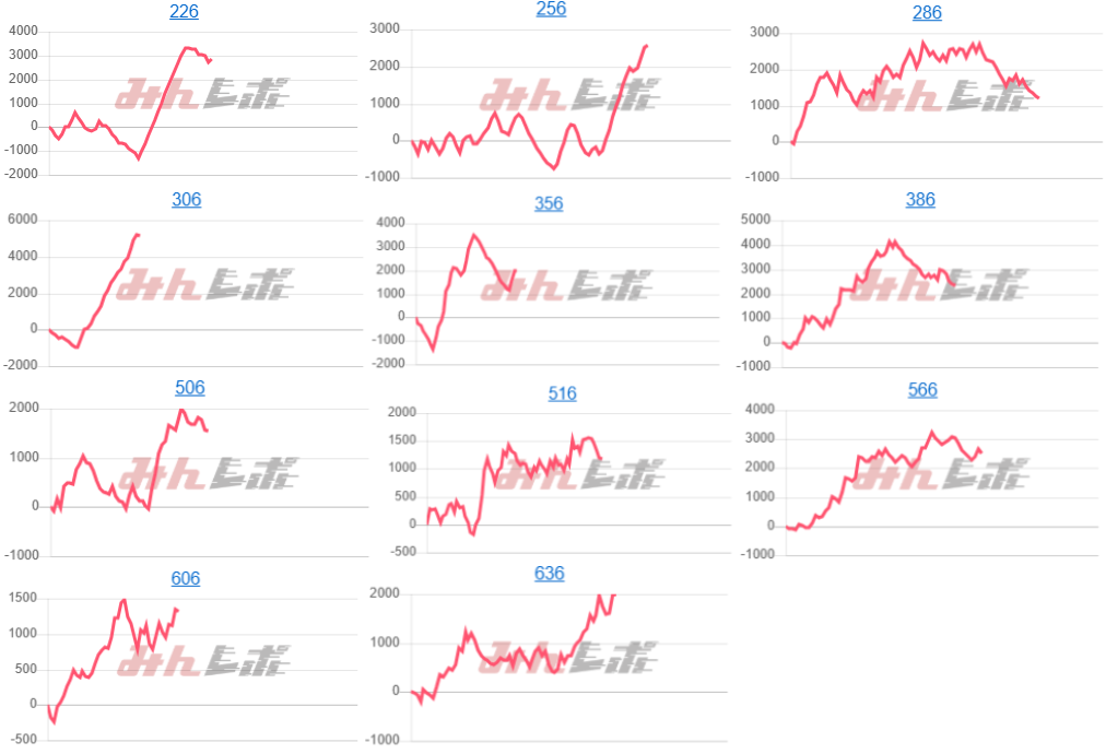 出玉スランプグラフ