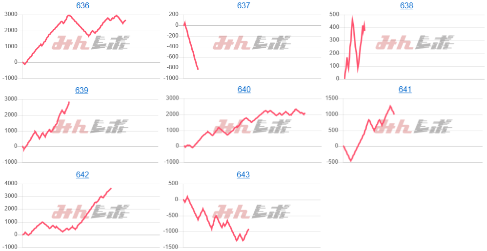 出玉スランプグラフ