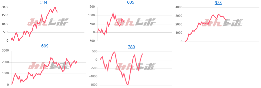 出玉スランプグラフ