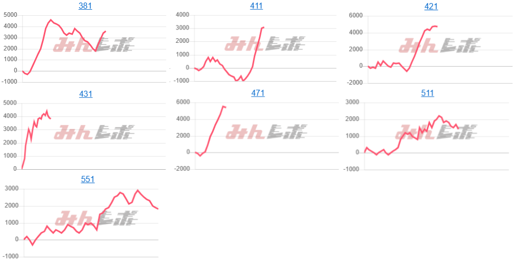出玉スランプグラフ