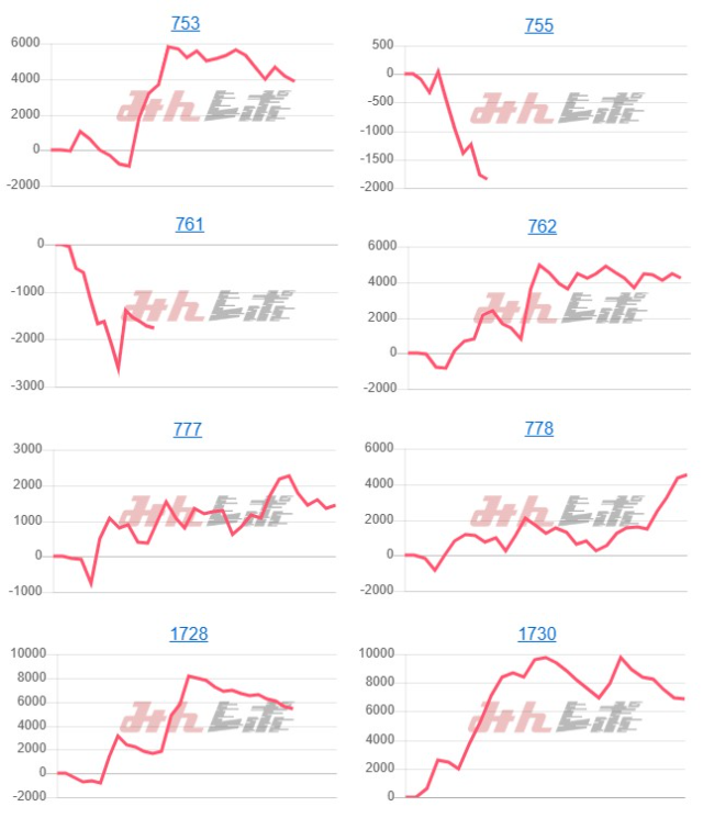 出玉スランプグラフ