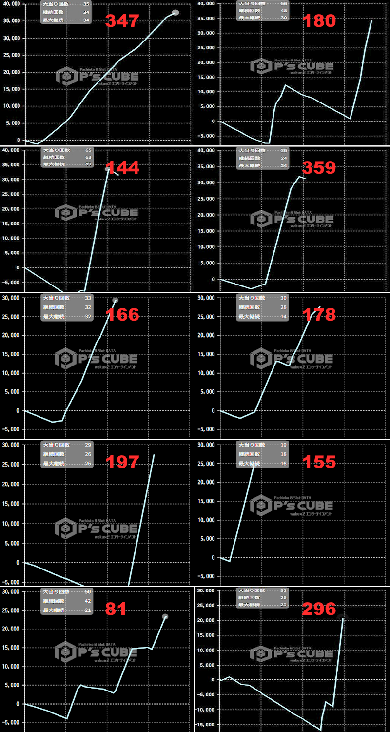 出玉スランプグラフ