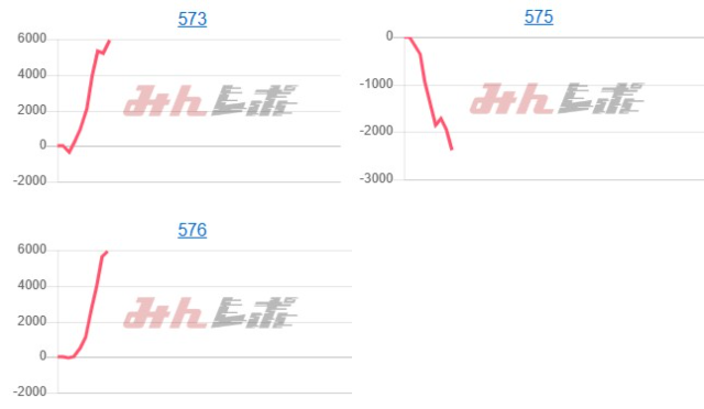 出玉スランプグラフ