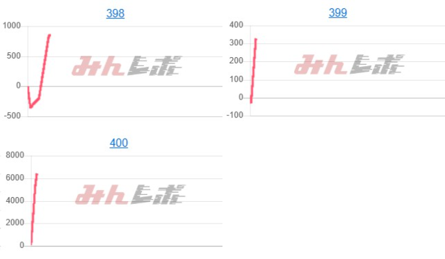 出玉スランプグラフ
