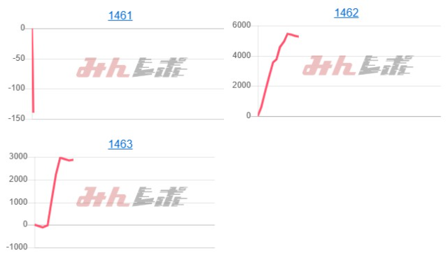 出玉スランプグラフ