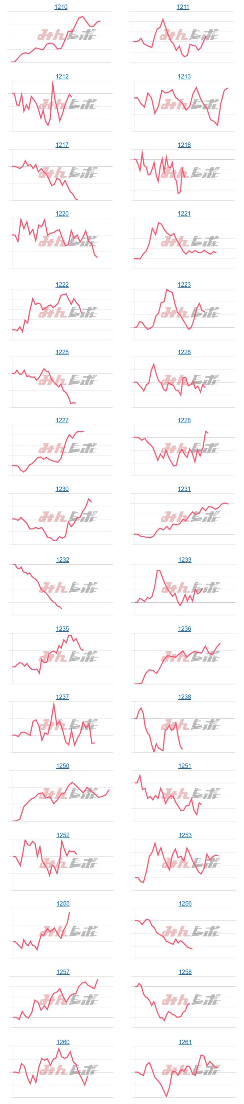 出玉スランプグラフ