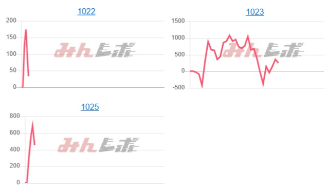 出玉スランプグラフ