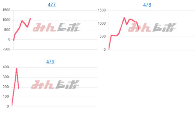 出玉スランプグラフ