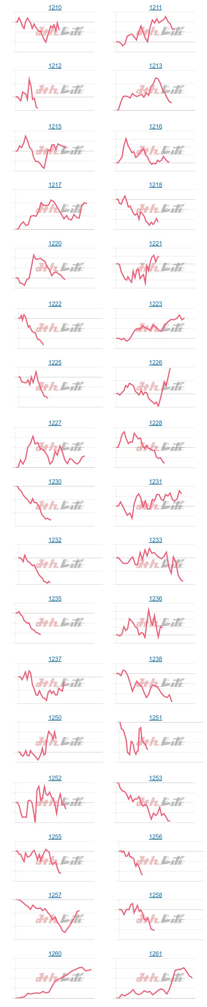 出玉スランプグラフ