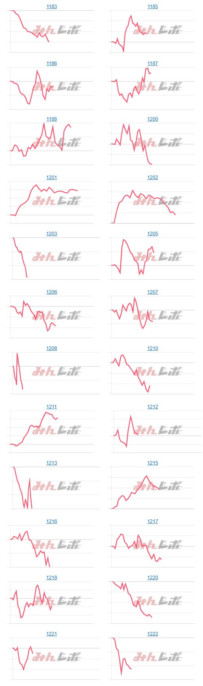 出玉スランプグラフ