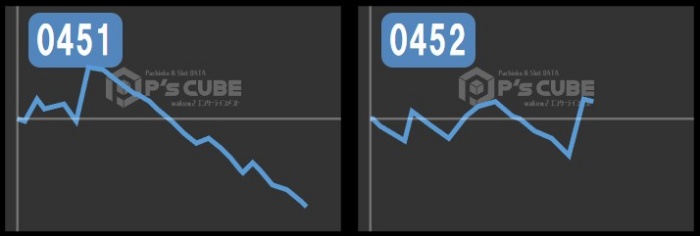 出玉スランプグラフ