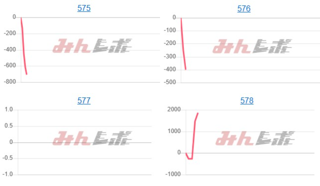 出玉スランプグラフ