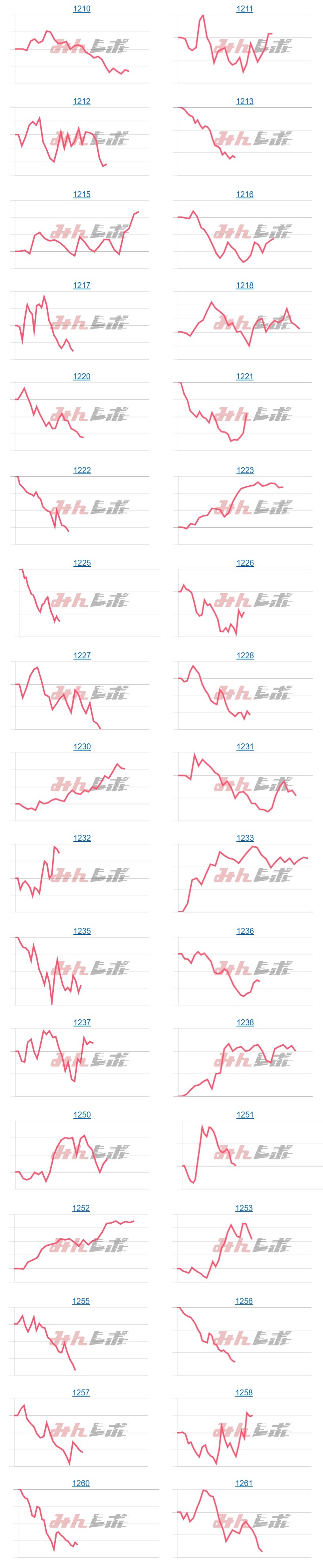 出玉スランプグラフ