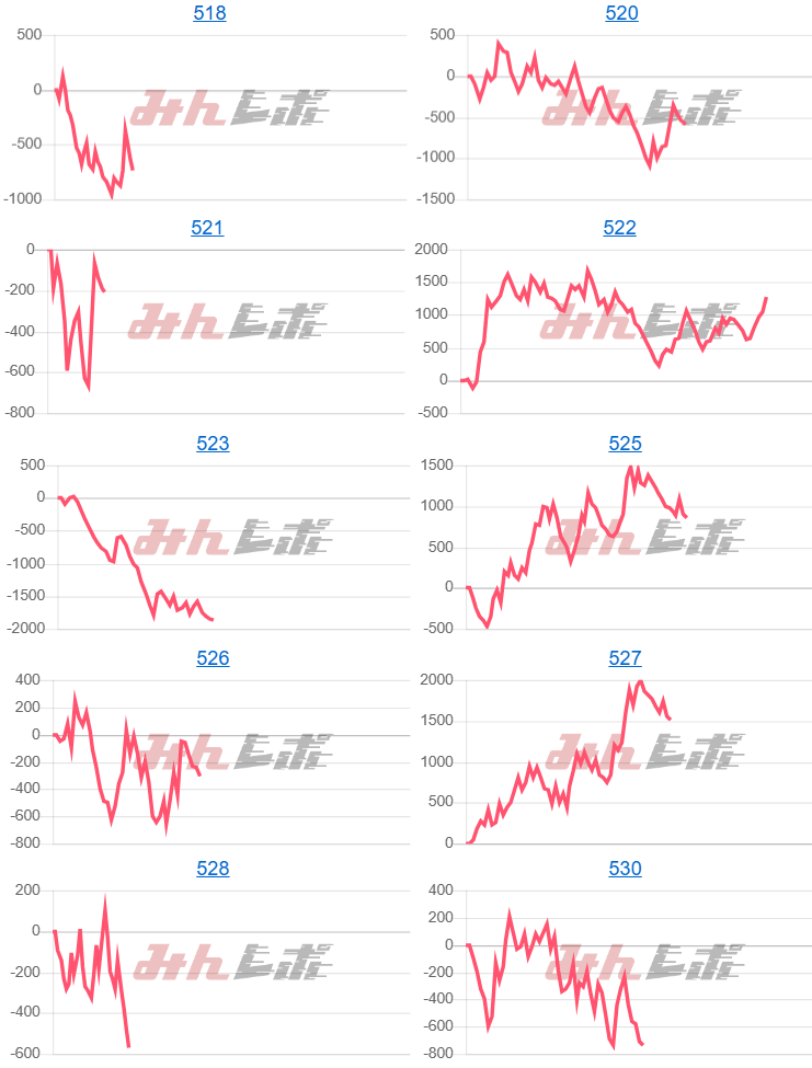 出玉スランプグラフ