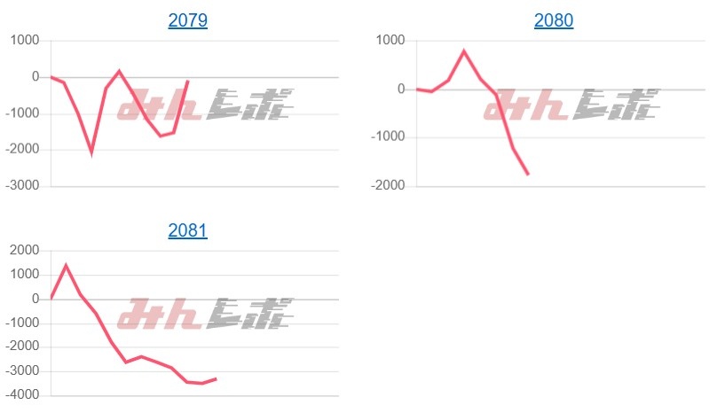 出玉スランプグラフ