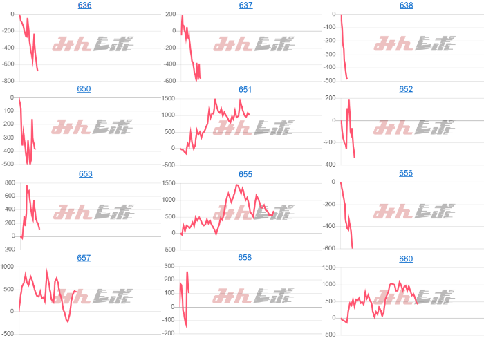 出玉スランプグラフ