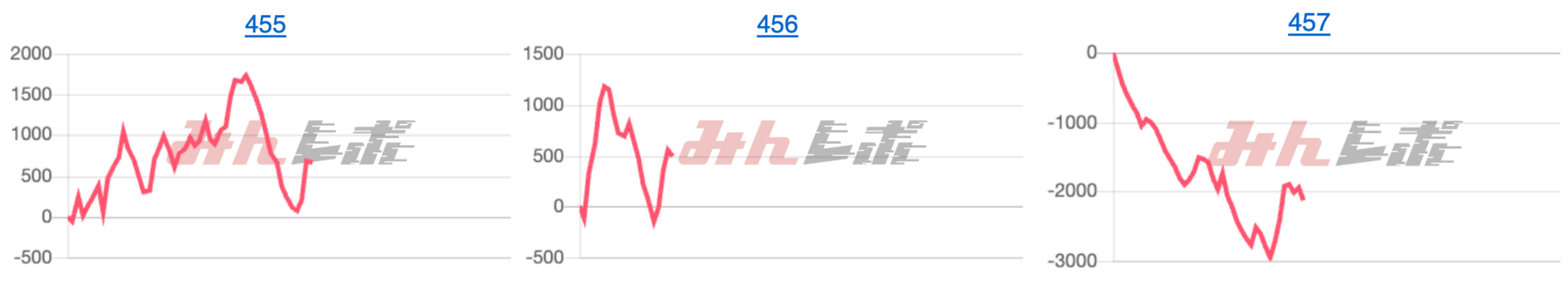 出玉スランプグラフ