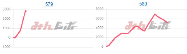 出玉スランプグラフ