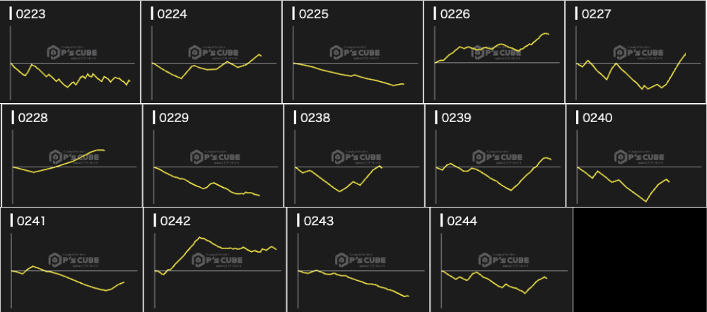 出玉スランプグラフ
