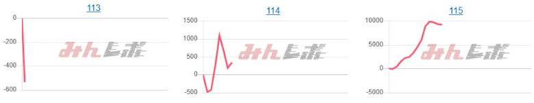 出玉スランプグラフ