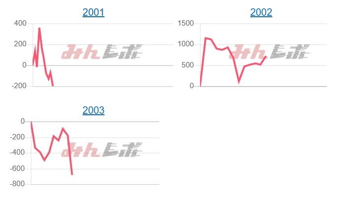 出玉スランプグラフ