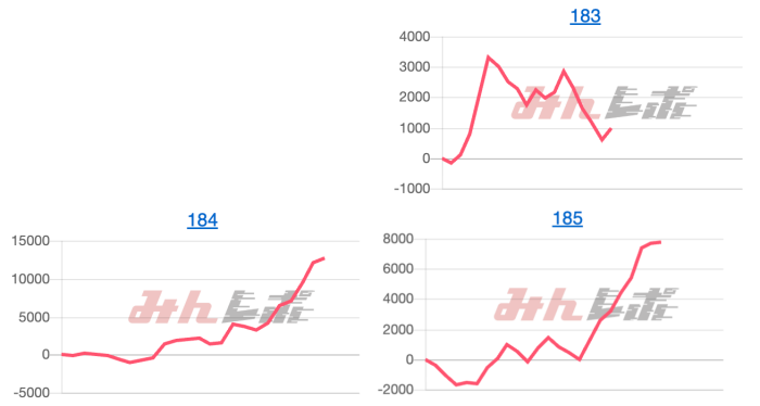 出玉スランプグラフ