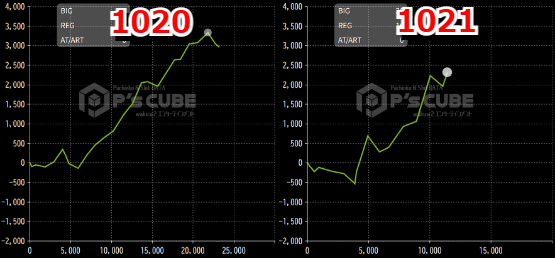 出玉スランプグラフ