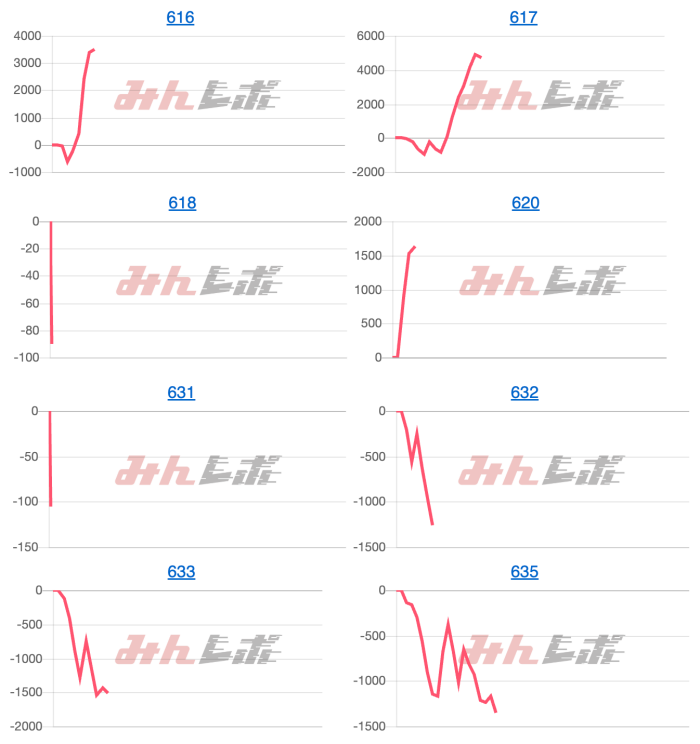 出玉スランプグラフ