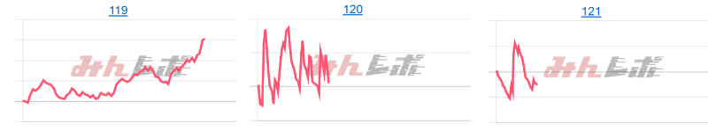 出玉スランプグラフ