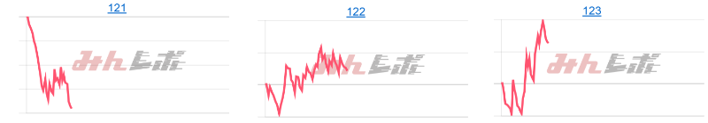 出玉スランプグラフ