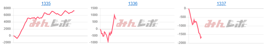 出玉スランプグラフ