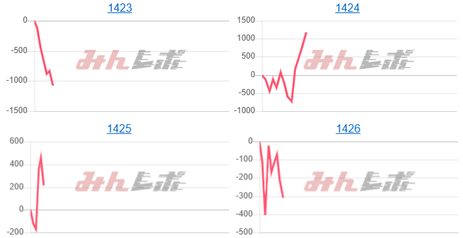 出玉スランプグラフ