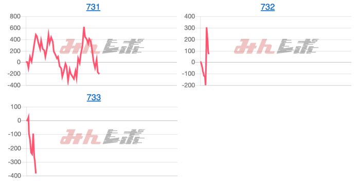 出玉スランプグラフ
