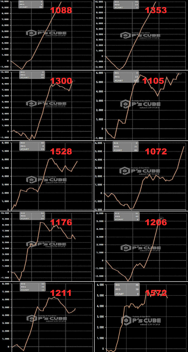 出玉スランプグラフ