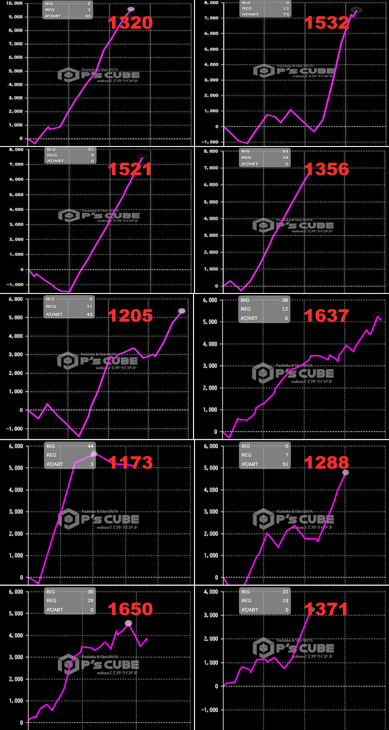 出玉スランプグラフ