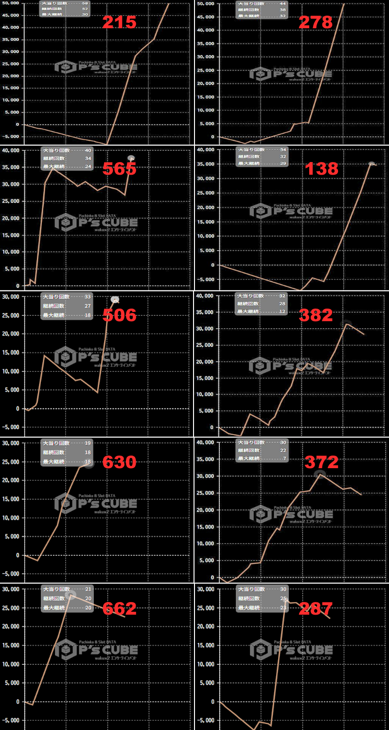 出玉スランプグラフ