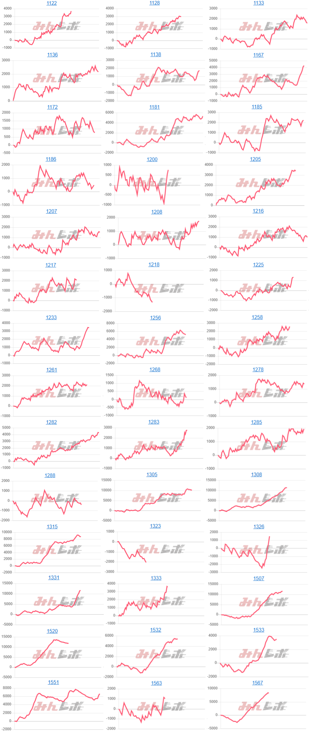 出玉スランプグラフ