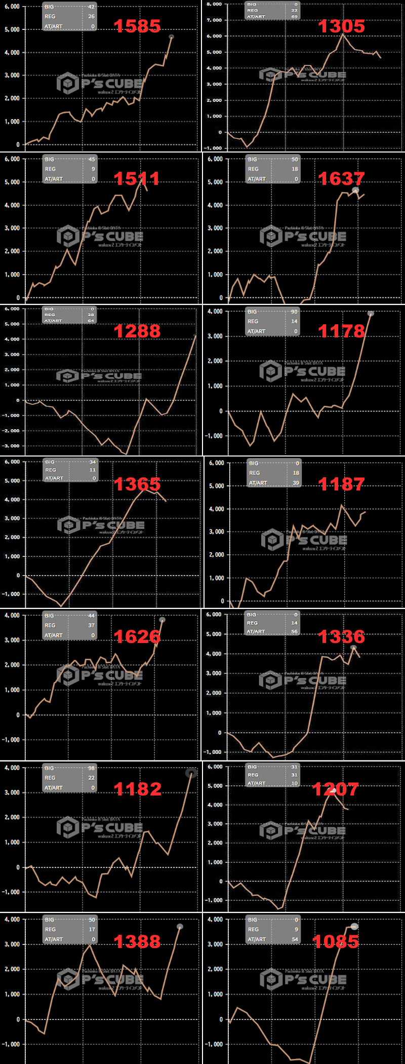 出玉スランプグラフ