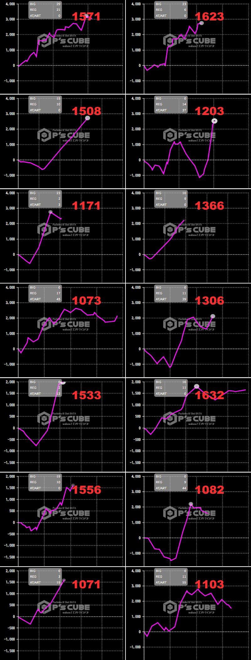 出玉スランプグラフ