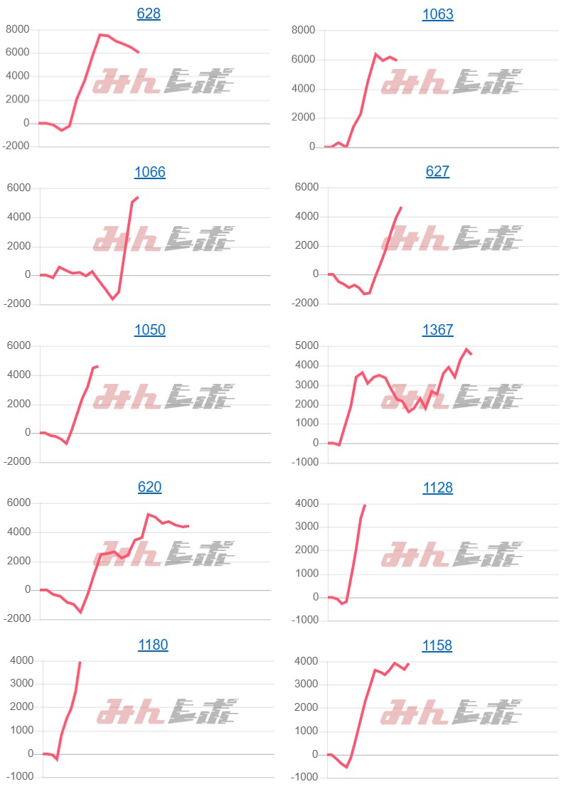 出玉スランプグラフ