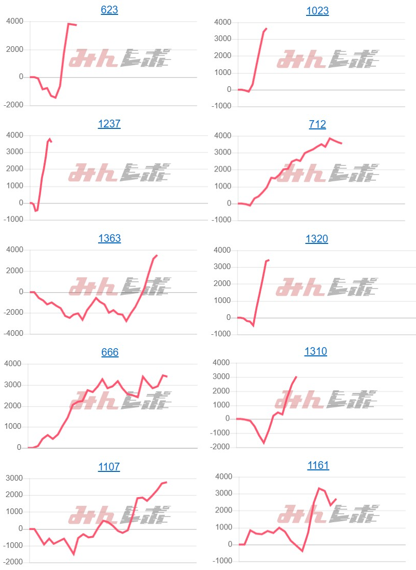 出玉スランプグラフ