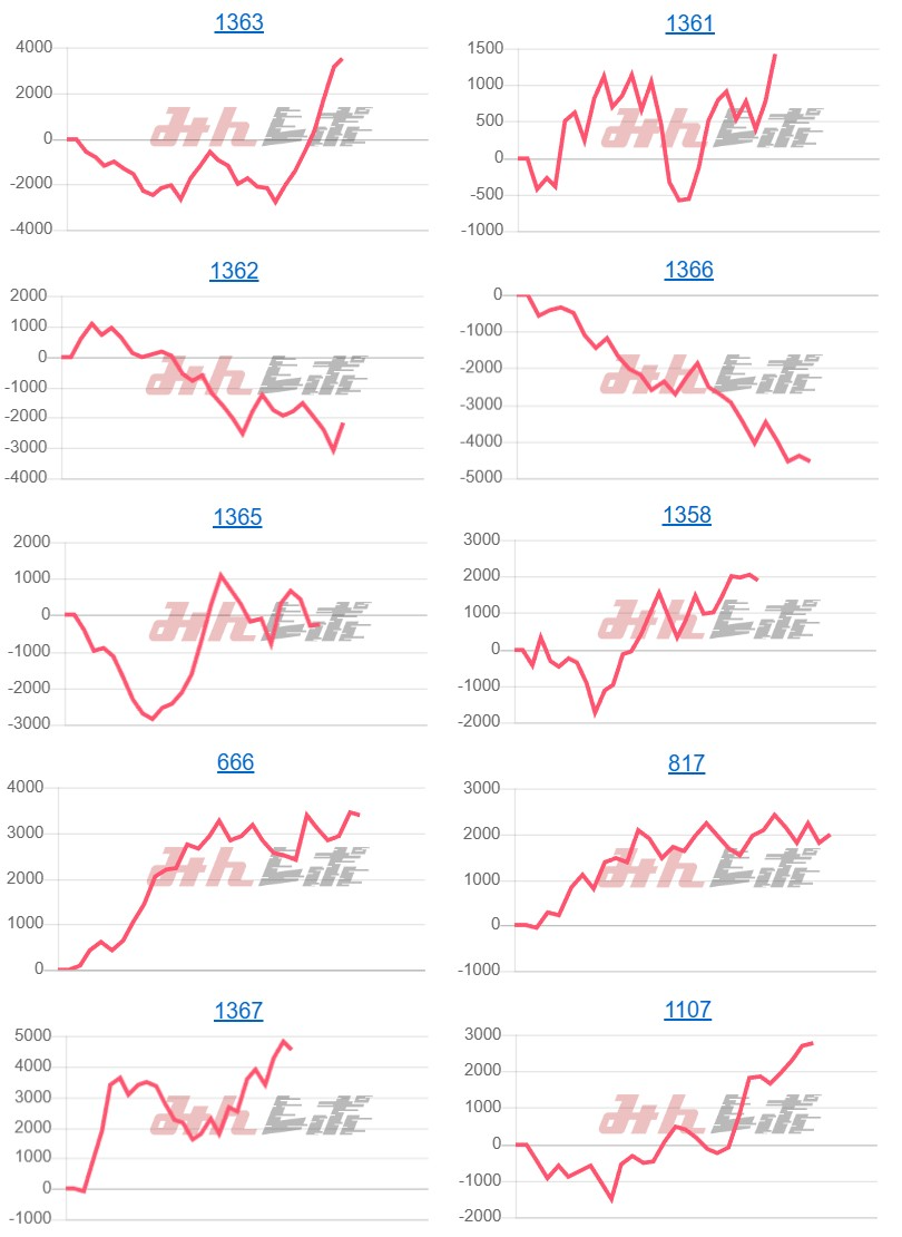 出玉スランプグラフ