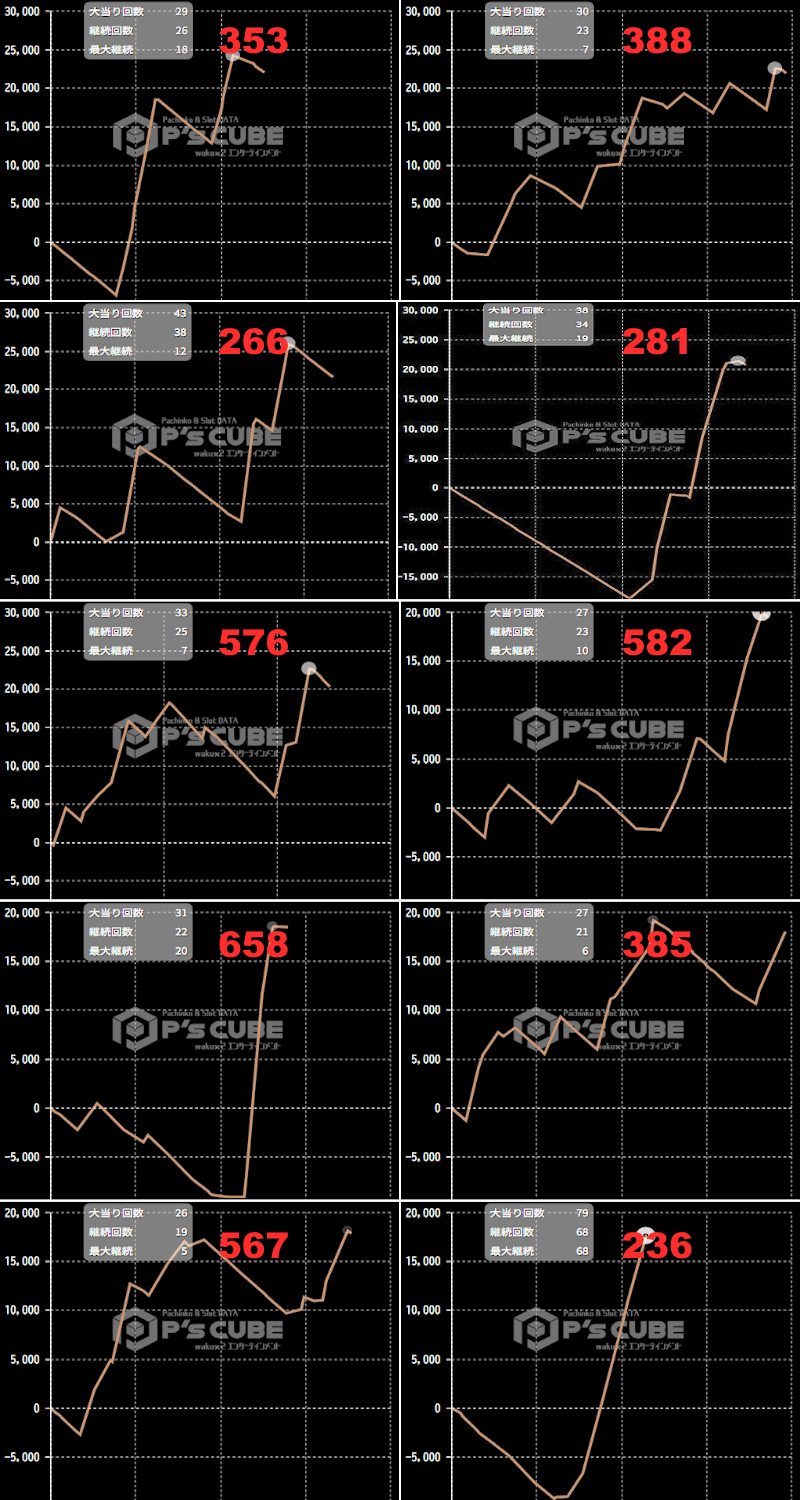 出玉スランプグラフ