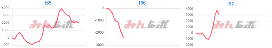 出玉スランプグラフ