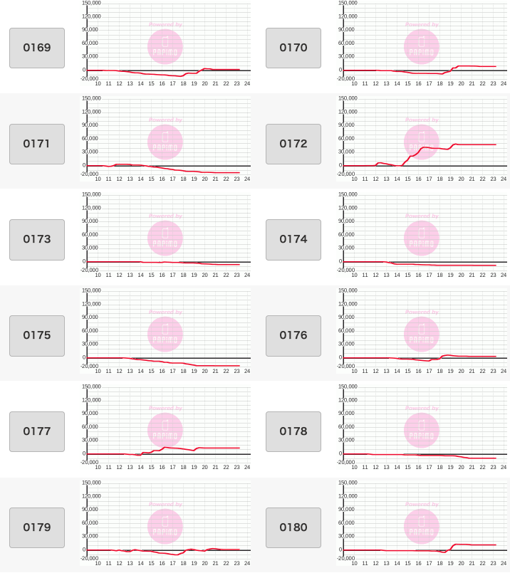 出玉スランプグラフ