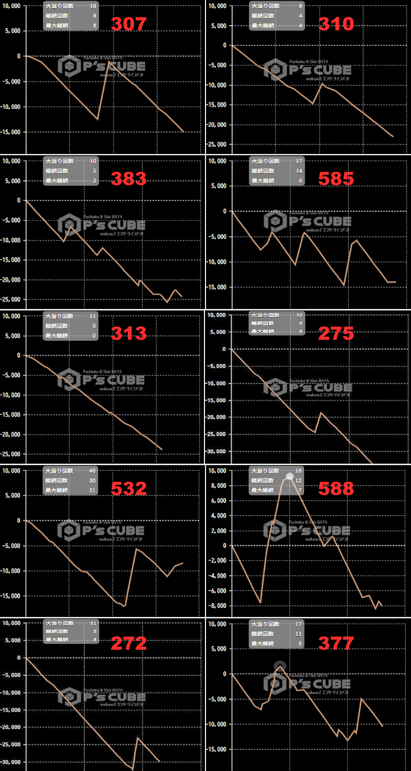 出玉スランプグラフ