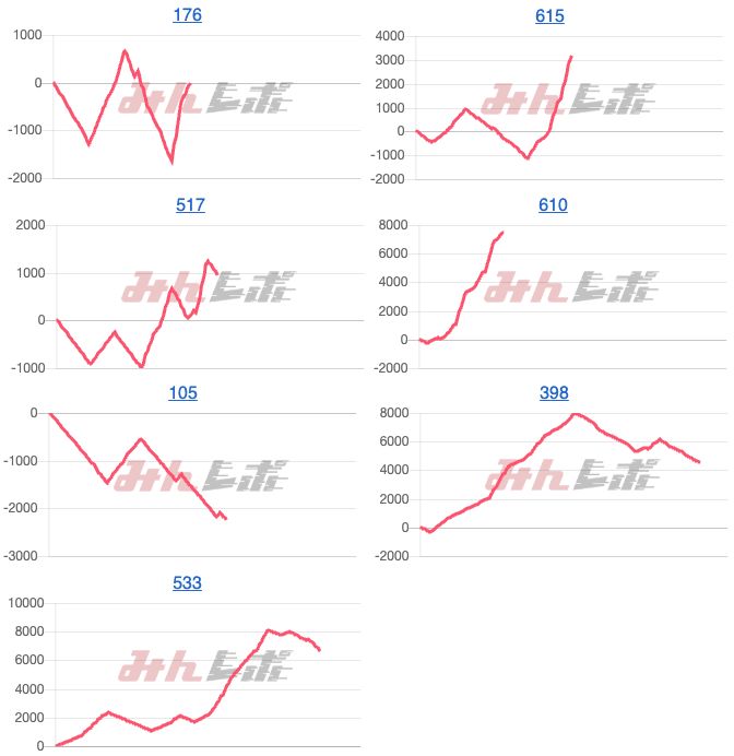 出玉スランプグラフ